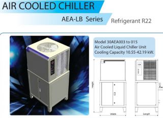 air cooled chiller เครื่องปรับอุณหภูมิน้ำเย็น ระบบระบายความร้อนด้วยอากาศ