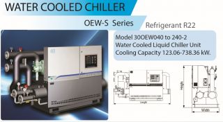 water cooled chiller เครื่่องปรับอุณหภูมิน้ำเย็นอุตสาหกรรม ระบบระบายความร้อนด้วยน้ำ