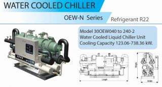 water cooled chiller เครื่่องปรับอุณหภูมิน้ำเย็นอุตสาหกรรม ระบบระบายความร้อนด้วยน้ำ