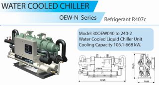 water cooled chiller เครื่่องปรับอุณหภูมิน้ำเย็นอุตสาหกรรม ระบบระบายความร้อนด้วยน้ำ