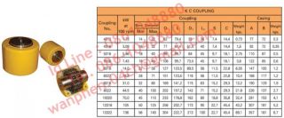 คัปปลิ้งโซ่ ข้อต่อเพลา 4012 4016 5016 5018 6018 6022 80188 8022 10020 12018 12022 คัปปลิ้งโซ่ ข้อต่อเพลา coupling วันเพ็ญ 086-1048880 Id Line 0861048880