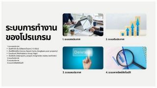 โปรแกรมลงประกาศอสังหาอัตโนมัติ โพสต์บ้านและคอนโดหลายเว็บในคลิกเดียว ประหยัดเวลา ปิดการขายไวขึ้น