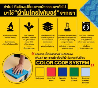 HYGEN  Microfiber  Cloth  ผ้าไมโครไฟเบอร์สี่สีแยกตามประเภทการใช้งาน